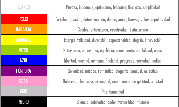 Proyecto Arte on Twitter: "Significado de los colores! Solo te queda ...