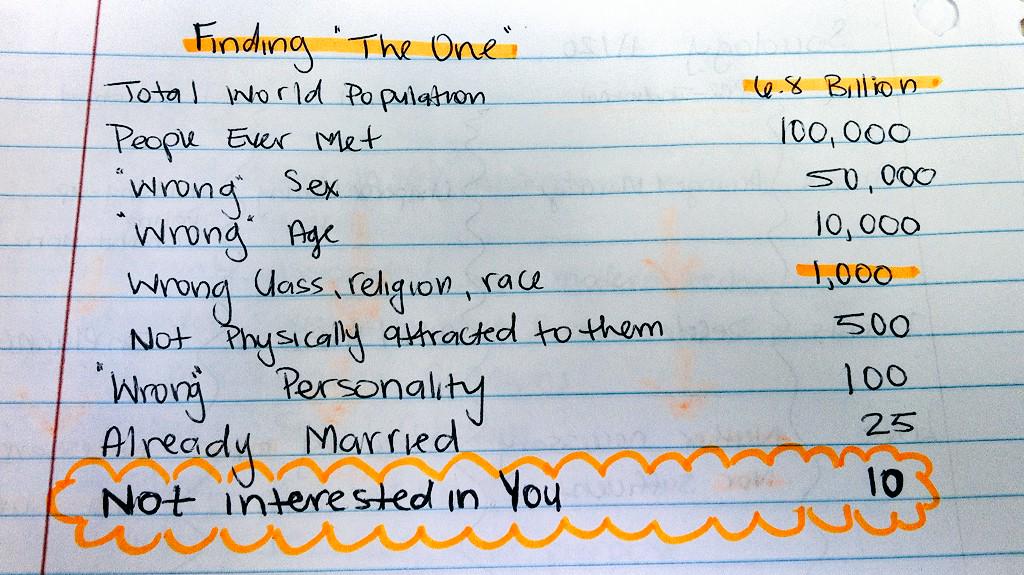 As if finals aren't discouraging enough... This is what I've learned in Sociology 😩  #marriagestatistics