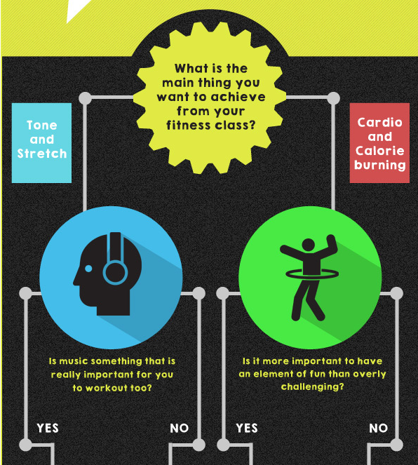 toastdotpt's tweet photo. Infographic: Which Fitness Class is Right for You? http://t.co/XwtXyNfcJ3 http://t.co/bThXgiGEF3