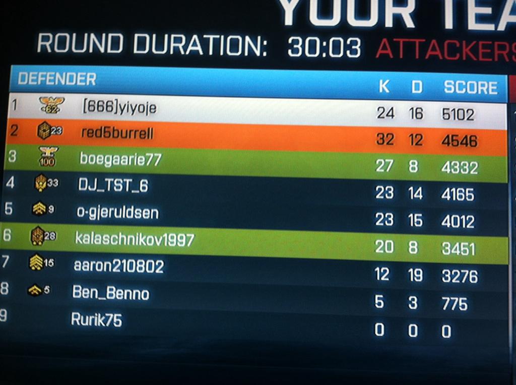 LawrenceBurrel2's tweet photo. @ChokE_HoE them numbers cuz http://t.co/uuDdW6ArAV