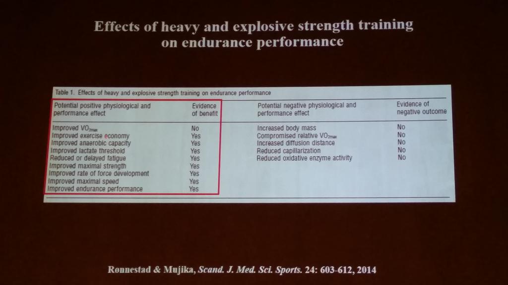 Sergio_Trainer's tweet photo. Aspectos positivos y negativos del entrenamiento de fuerza en deportes de resistencia - @inigomujika #DF2014 http://t.co/I7a8GrrHvD