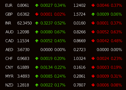 usd to php exchange rate today remitly usd to php exchange rate today remitly