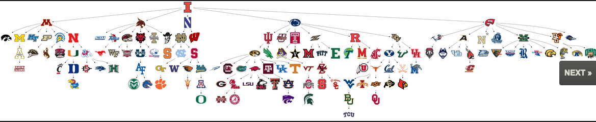 Champaign_Room's tweet photo. RT @Harry_Kroll: Illinois is the transitive best team in college football! http://t.co/R8kbME0QSG