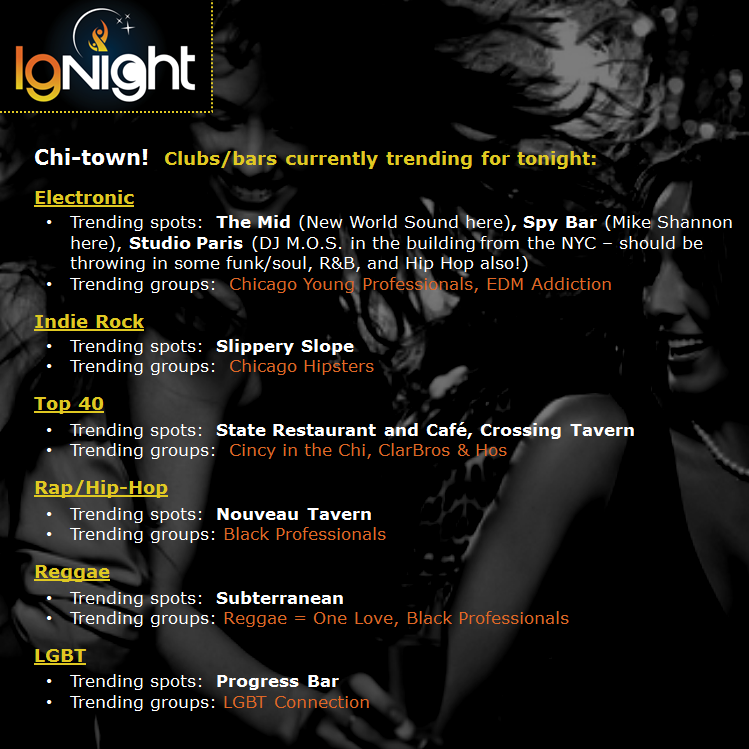 Get going #Chicago! Trending: <a href="/themidchicago/">the MID Memories</a>,<a href="/Spybar/">Spybar</a>,@StudioParisChi,<a href="/CrossingTavern/">Crossing Tavern</a>,<a href="/subtchicago/">Subterranean</a>, <a href="/progressbarchi/">progressbarchi</a>