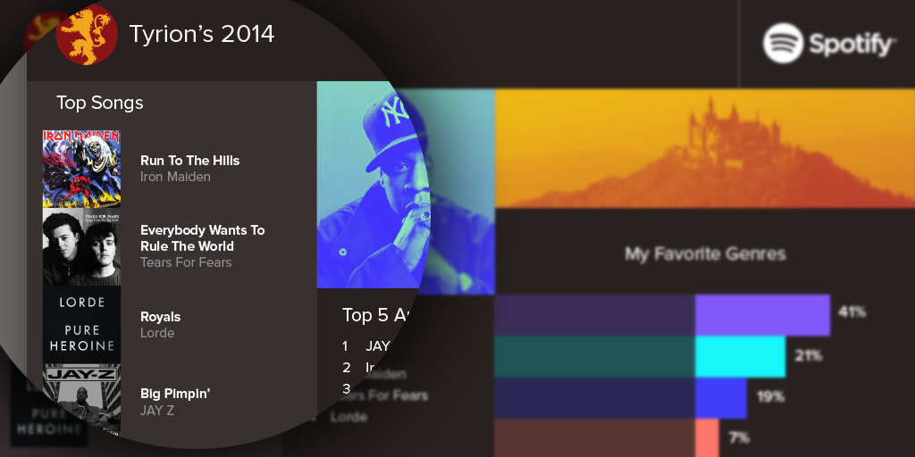 Spotify's tweet photo. The road to the Iron Throne is paved by Iron Maiden. #YearInMusic http://t.co/TEguZ49Rv8

cc: @GameOfThrones http://t.co/aDsWc8IdNV