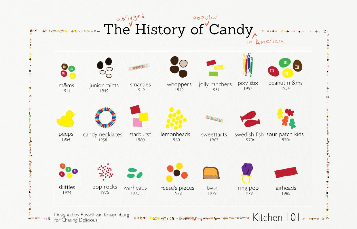 Burdette Beckmann on Twitter "The Candy Story, 1941 Today! sweet