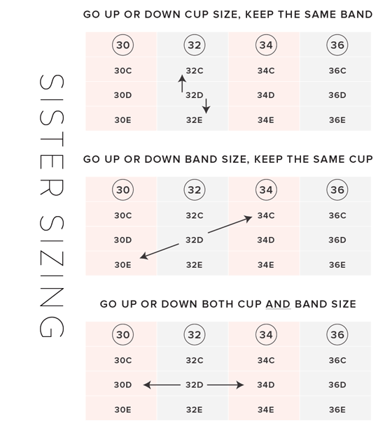 appareljournal's tweet photo. All about "sister sizing" by bra maker @clothhabit. http://t.co/rHTvervyFZ #sistersizing #brafitting #bramaking http://t.co/jOD4tgpr9o