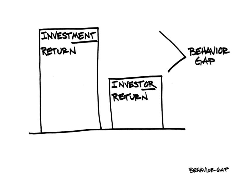 kaizenwm's tweet image. cheers to putting an end to the #investor #behaviorgap in 2015