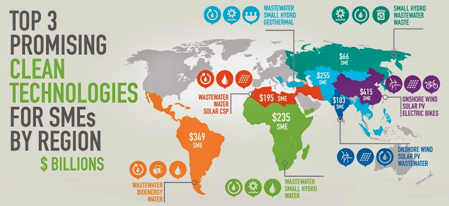 RunForTheEarth's tweet photo. What's the best clean technology in your region? http://t.co/8JcWRpXcPD