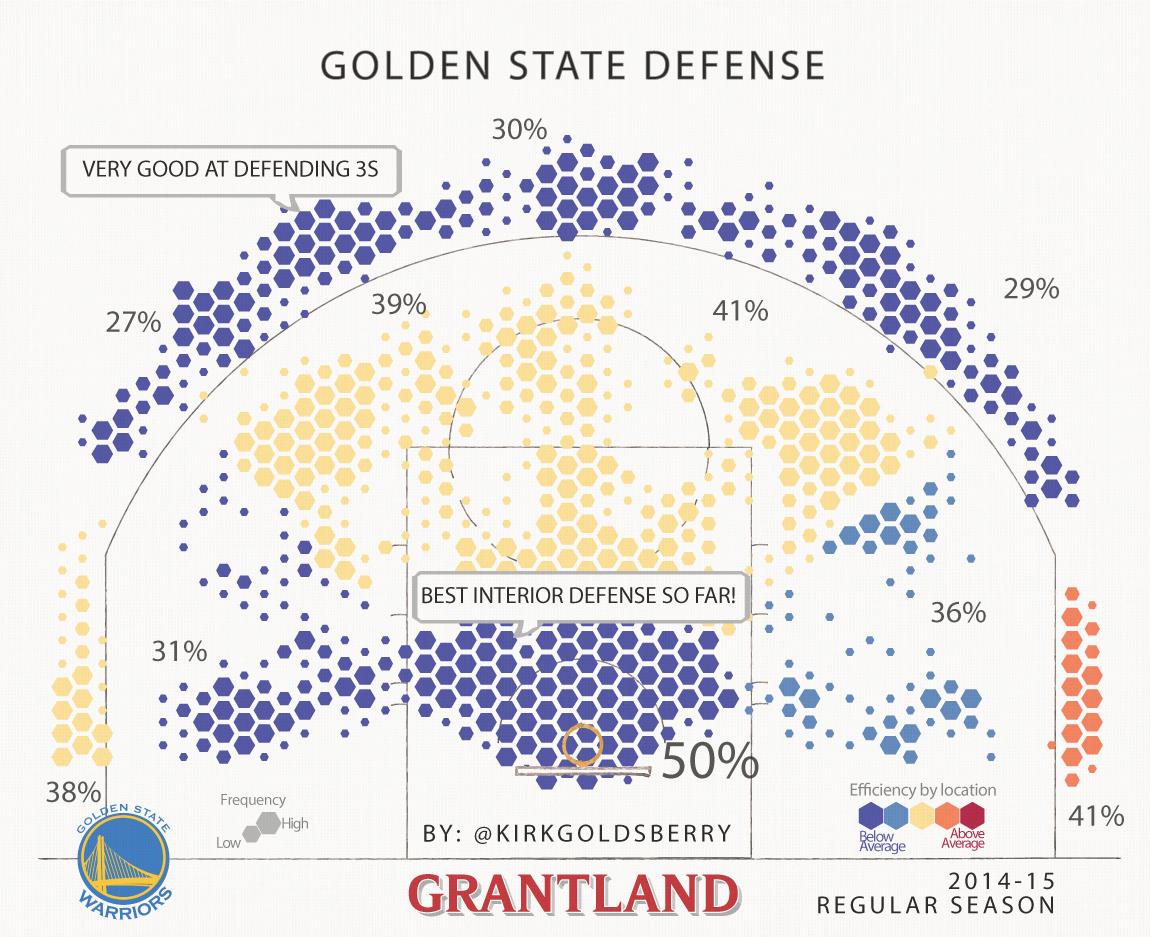 Warriors Defense