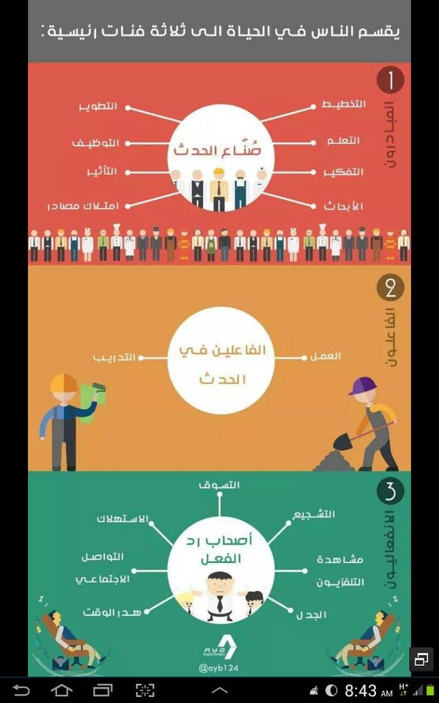 alyemnia's tweet photo. للقر��ءة والتأمل 
وستصل للتحليل المنطقي 
للأدوار ، ربما تتفق أو تختلف ! http://t.co/IwqIjCiLHD