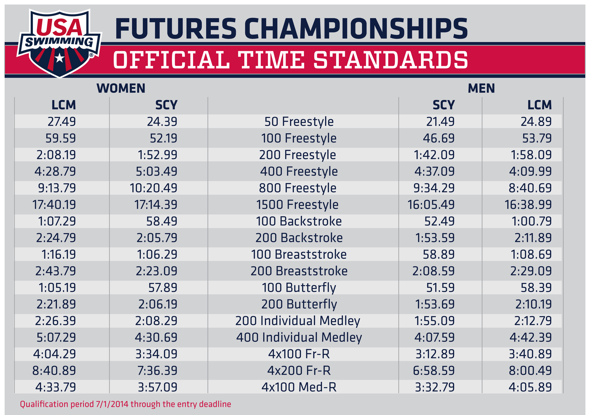 USA Swimming on Twitter "Check out time standards for the newest
