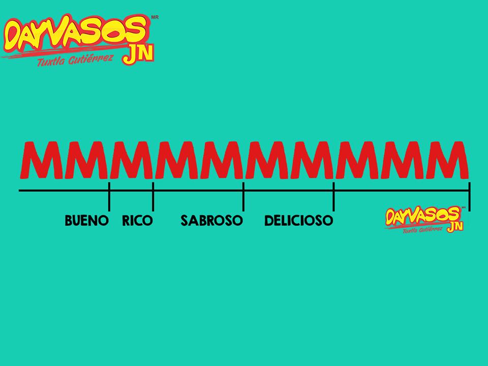 Dayvasostux's tweet photo. Conoce nuestro DAYVASOMETRO :D
¿Y tu que calificación nos pondrías? http://t.co/EHpKIbVay9