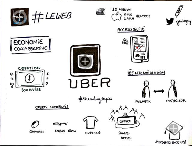LeWebOlizer's tweet image. My #InteractiveImage by #Pierre-BaptisteGoutagny #ThingLink #leweb leweb.trendolizer.com/2014/12/my-int…