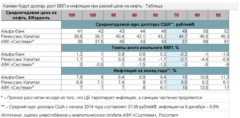 Сравни купить доллар. Среднегодовой курс доллара. Среднегодовой курс доллара по годам. Инфляция и валюта таблица. Среднегодовой курс доллара к рублю по годам.