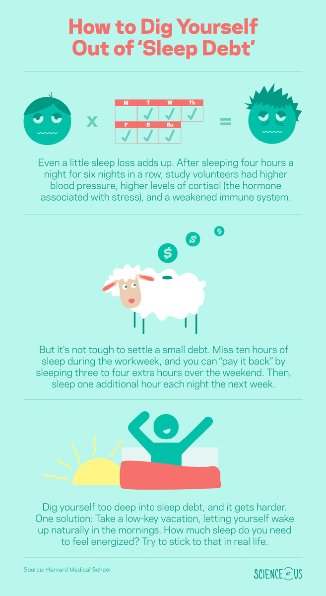 toastdotpt's tweet photo. How to Dig Yourself Out of Your Sleep Debt http://t.co/NHuqy95Knj http://t.co/aCKXLa67Cj