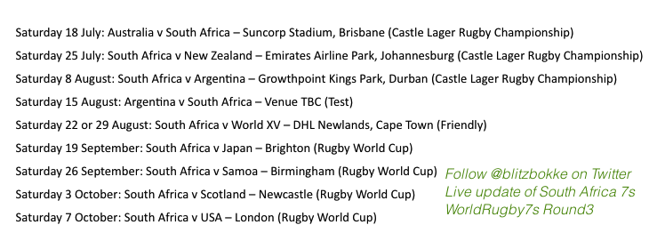 BlitzBokke's tweet photo. #Springboks vs @unionargentina 
Growthpoint Kings Park, Durban
8/08/2015

http://t.co/RnmcbedTEa