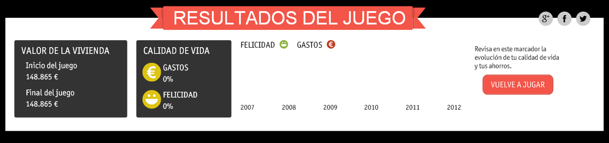 rtve's tweet photo. ¿Y tú? ¿Qué resultado has obtenido en #MonteLab? http://t.co/5nCV2H2D1w vía @lab_rtvees http://t.co/PCHXXXnswN