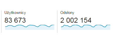 piotr_ziajka's tweet photo. dwa miliony odsłon za nami #zdamyto http://t.co/0XNtPdGnZd