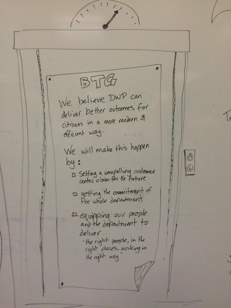abesford's tweet photo. Really proud of our progress in 2014. An impromptu "elevator pitch" for @DigitalDWP just came out like this. http://t.co/oOha71gnjU