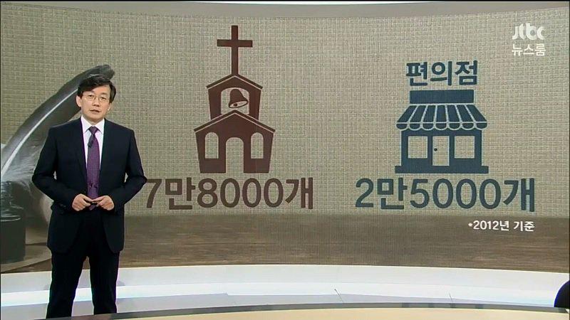 drokbar's tweet photo. 편의점보다 교회가 더 많은데 왜 우리는 불행할까...생각해 본다 http://t.co/6vsPJH3q7t