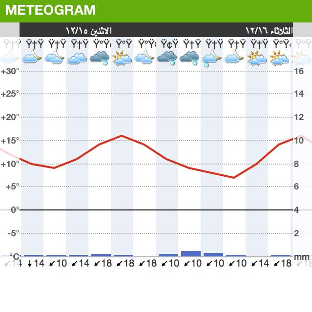 mohb_arad's tweet image. توقعات #foresa 
لمنطقة #حائل ليومين الاثنين والثلاثاء 
#وسم36