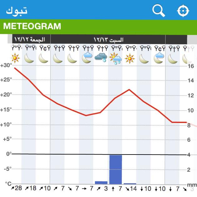 mohb_arad's tweet image. توقعات #foresa باذن الله غدا السبت 
على منطقة #تبوك