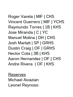 YumaProspects's tweet photo. Look familiar?  Juniors+ Seniors= #prospectteam @prospectwire http://t.co/yRbM4X6xYG