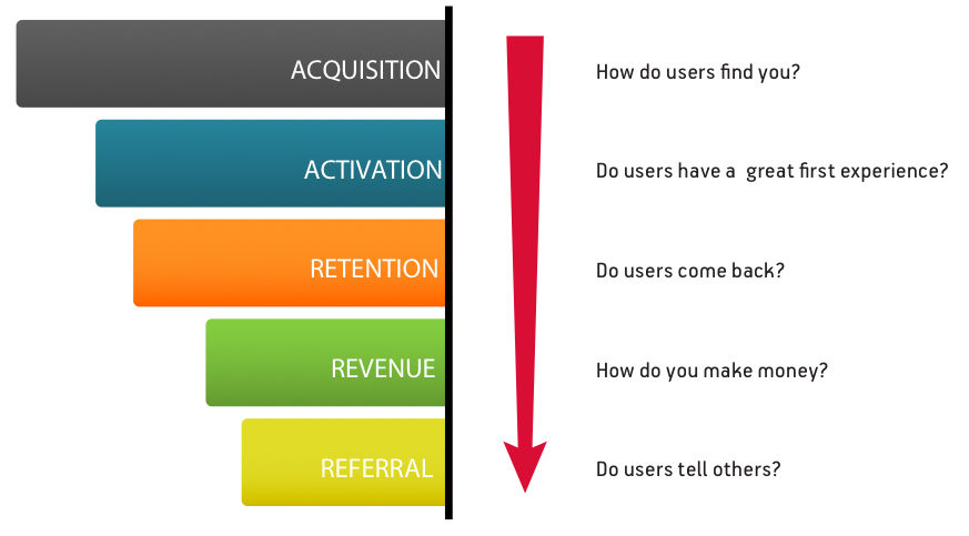 Lexin8r's tweet image. Troubles with #UserActivation, #onboarding? You should read: hope.ly/1Ar9uEE  #toothbrushtest #ux #growth