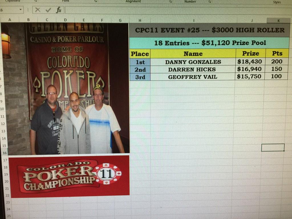 GoldenMardiBH's tweet photo. #CPC11 #Event25 #SuperHighRoller had 18 players and @mrsenditmyway taking the 200 points and $18,430 in cheeeeeese http://t.co/7HQYIRNdrR