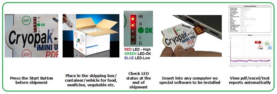 ColdChainMENA's tweet image. Single use data logger by Cryopak
