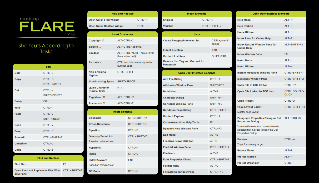 MadCap Software, Inc on Twitter: "Download the new and improved MadCap Flare  keyboard shortcut guide: http://t.co/CbI5F7RWSS … #MadCapFlare  http://t.co/rOdifdZ4oe" / Twitter