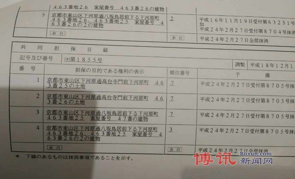 方正总裁行贿5亿 美元李源潮令计划东京豪宅曝光博讯网获悉 中共现任政治局委员 国家副主席李源潮的儿子李海进 妻弟高全健 涉嫌接受北大方正集团总裁兼首席执行官李友行贿 赠给日本东京一栋豪宅