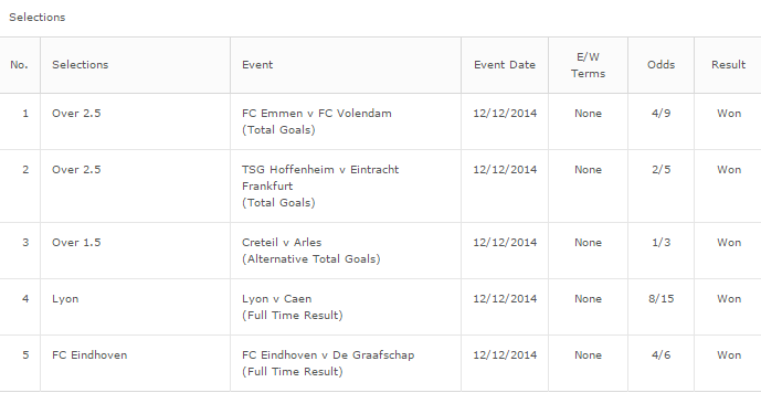 IndependentTips's tweet image. Friday WINNER 5 Fold @ 5.89/1!

Hope you got on it like many others today!

Well done, if so!
