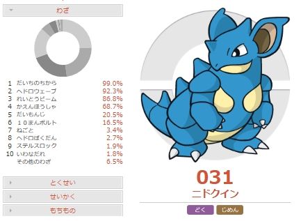 ライト 害悪ポケモン殲滅日記さんはtwitterを使っています ブログ更新しました 害悪ポケモン殲滅ブログ バシャサンダーナット対策 特殊アタッカー型ニドクインの調整と対策 ポケモンoras Http T Co Borvyhjowg Http T Co Rbep4jxslk Twitter