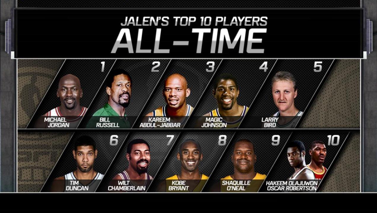 ESPN's Top 10 NBA Players of All Time Ranking