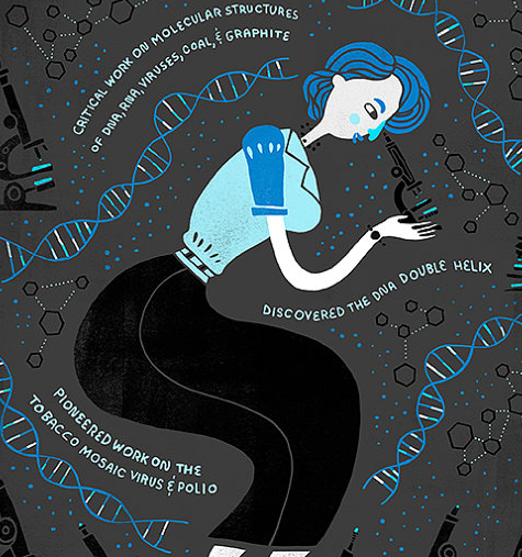 AtomFriendly's tweet photo. And Rosalind Franklin: https://t.co/7jx6wyvtre http://t.co/RjNL3Lsj1k