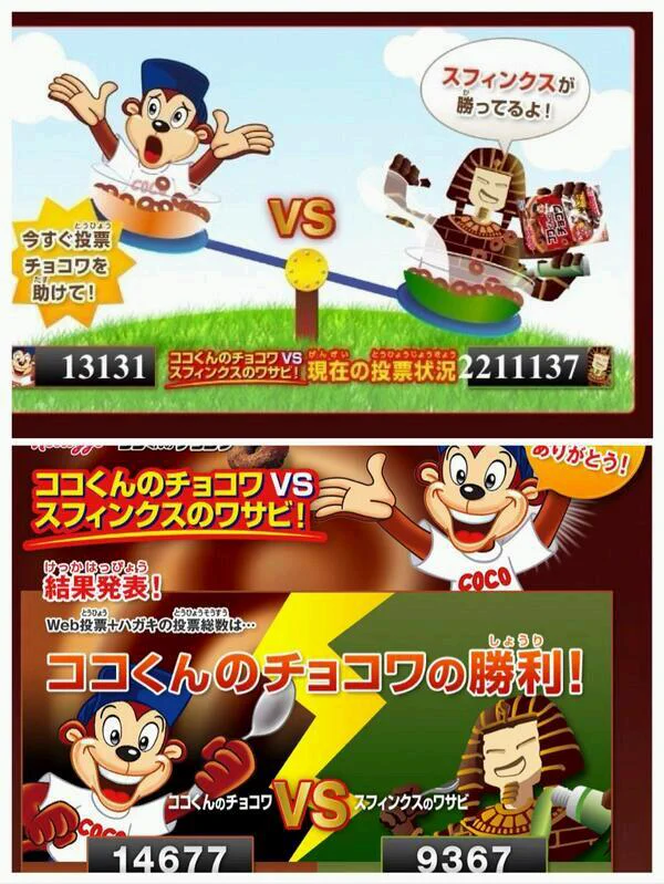 ケロッグが戦後最大の出来レースｗ票数操作が露骨すぎて逆に笑えるｗｗｗ