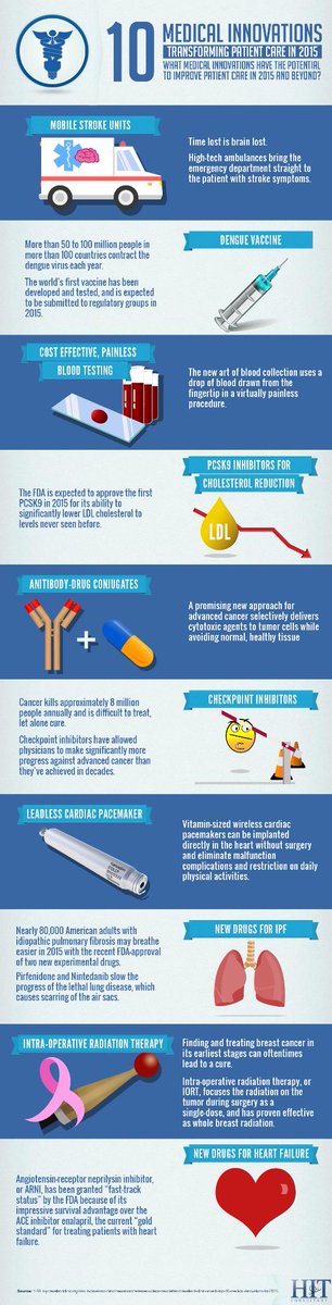 10 medische innovaties die de zorg in 2015 gaan veranderen

hitconsultant.net/2014/12/05/inf…