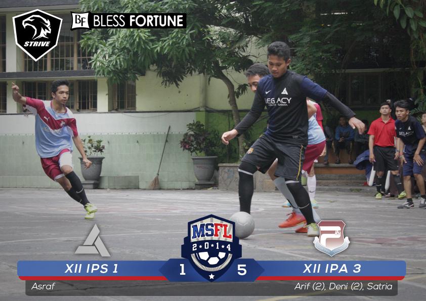 osismisa's tweet photo. Ini dia hasil pertandingan pertama hari ini XII IPA 3 (@PaitonMISA) vs XII IPS 1 (@LEGACYMISA) http://t.co/AwqzVhJyRo