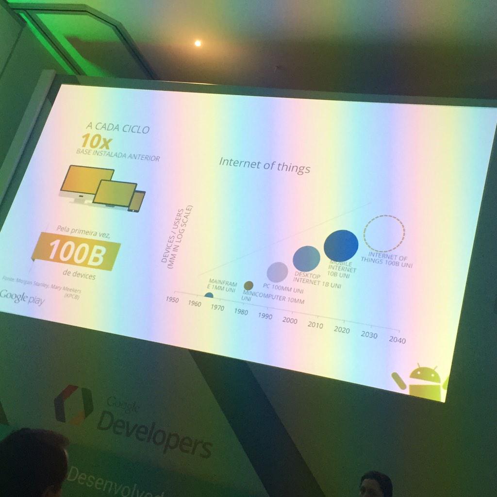 arthurklose's tweet image. tudo conectado! E a cada vez mais rápido ;)
#nextlevelapps