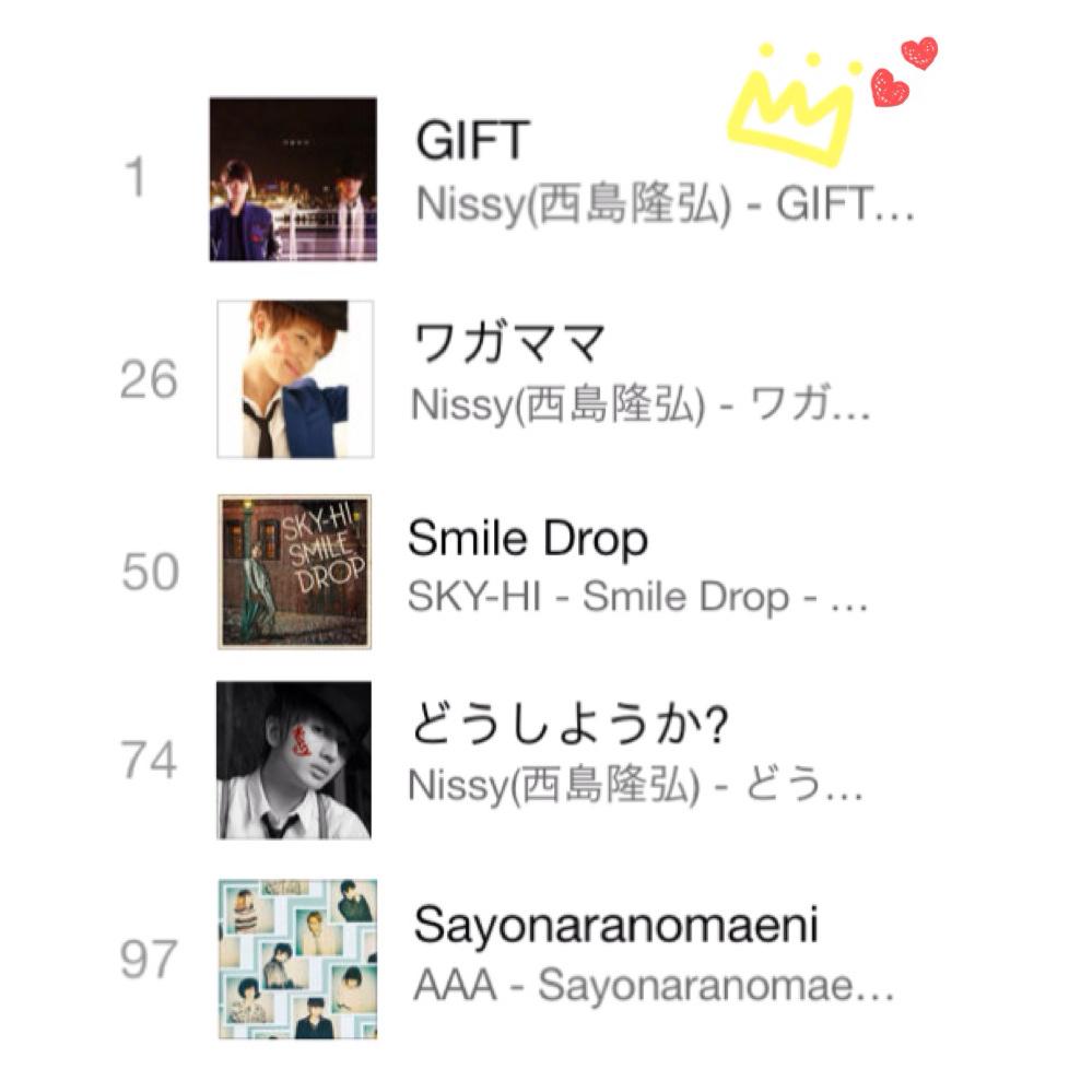 rii_Nissy24's tweet photo. うん。AAA素晴らしいな。

ファンとして誇りやわ😭💗💗 http://t.co/5Uk3sj4SFF