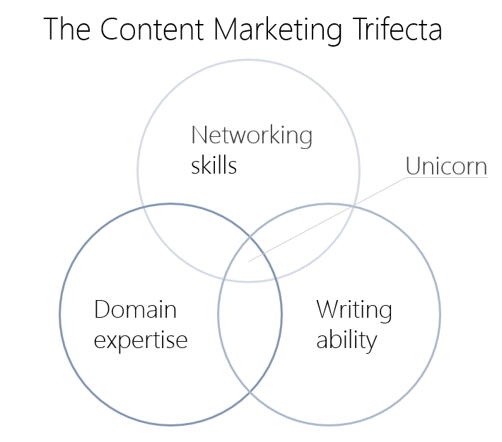 ZoomAgent's tweet photo. 25 Lessons from 25 Months of Content Marketing http://t.co/TVOxKowIN5 http://t.co/ccgKJv4FDL
