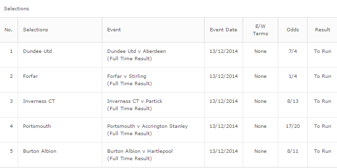 IndependentTips's tweet image. Saturdays 3:00pm KO's 5 Fold @ 16.74/1