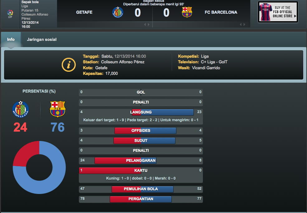fcbarcelona_id's tweet photo. Barça mendominasi sejak awal hingga akhir, tapi gol tidak mau masuk. Statistik dapat dilihat:  http://t.co/PcNP2PZ7Ah http://t.co/WCsbyxENGO