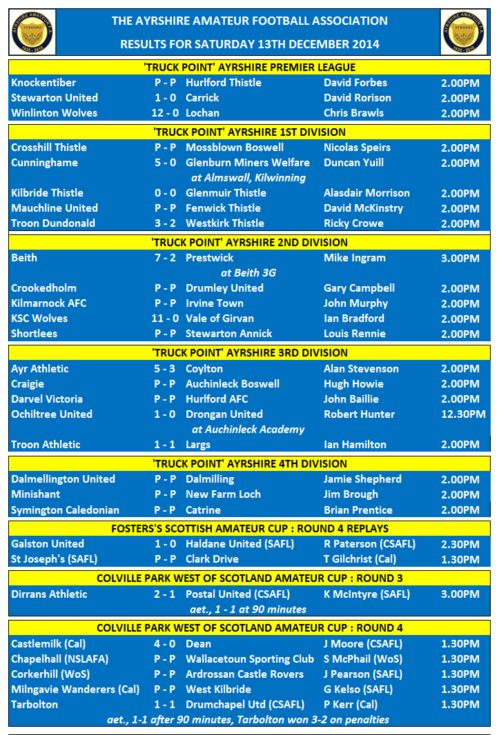 AYRSHIRE RESULTS FOR 13TH DECEMBER
<a href="/ScotAmFA/">Scottish Amateur FA</a> <a href="/Scottish_AFF/">AmateurFixturesResultsSCO</a> 
#ayrresults