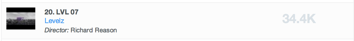 LEVELZMCR's tweet image. We're the 20th most watched music video in the world this last 5 days. Madness. #LVL07 

imvdb.com/charts/new