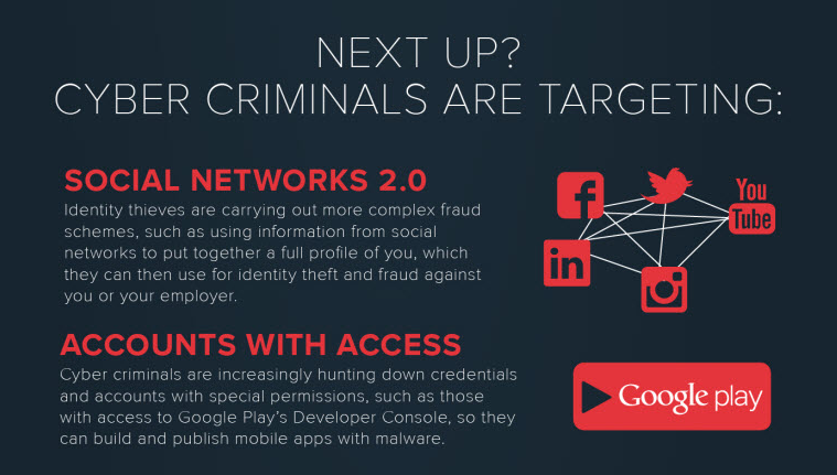 RT @CSIdentity: What are cyber criminals targeting next?