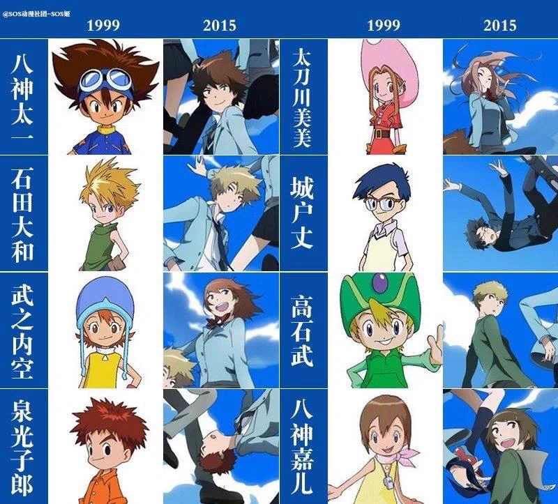 デジモンアニメシリーズ【公式】 on X: 