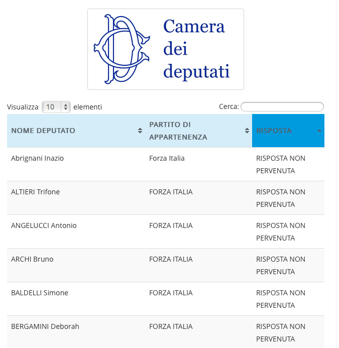 etichettiamoci's tweet photo. Sparisce l'origine del cibo dalle etichette. Cosa dicono i 630 deputati a cui abbiamo scritto? http://t.co/tndXL0hFrv http://t.co/JhOxNf4Pnp